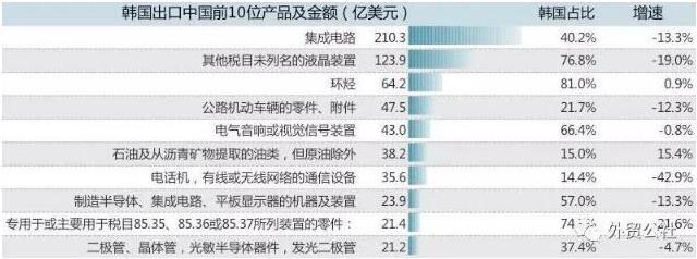 萨德来了,外贸和货代注意对韩贸易风险!