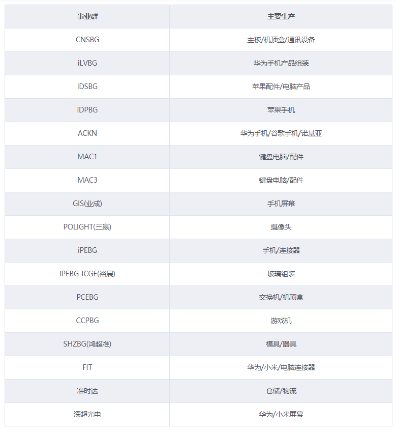 突发!深圳富士康起火,现场火光冲天